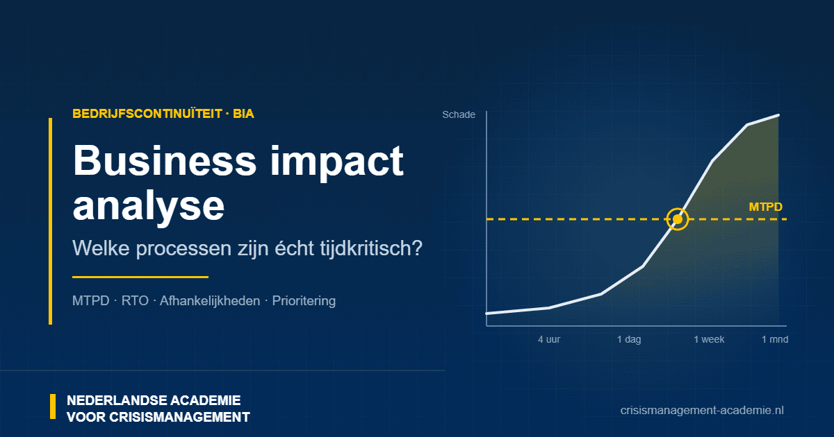 Business impact analyse: schadecurve over tijd met MTPD-grens voor tijdkritische processen – Nederlandse Academie voor Crisismanagement