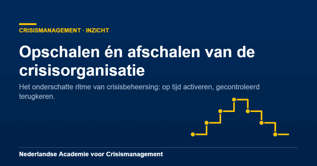 Opschalen en afschalen van de crisisorganisatie: trappatroon dat op- en afschaling van het crisisteam verbeeldt in donkerblauw en goud.