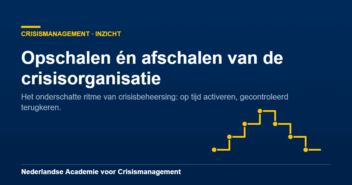 Opschalen en afschalen van de crisisorganisatie: het onderschatte ritme Opschalen en afschalen van de crisisorganisatie: trappatroon dat op- en afschaling van het crisisteam verbeeldt in donkerblauw en goud.