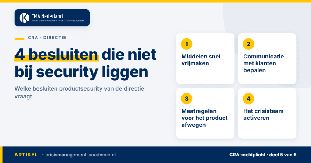 CRA en directie: vier besluiten – middelen, klantcommunicatie, productmaatregelen en crisisteam. CMA Nederland.