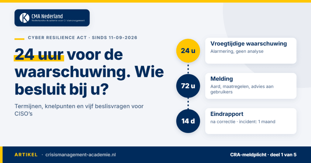Cyber Resilience Act: CRA-meldplicht in 24 en 72 uur – waarschuwing, melding en eindrapport in één overzicht. CMA Nederland.