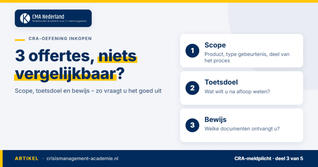 Een CRA-oefening inkopen: scope, toetsdoel en bewijs als basis voor vergelijkbare offertes. CMA Nederland.