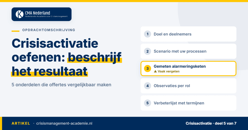 Opdrachtomschrijving voor een activatieoefening: vijf onderdelen, uitgelicht de gemeten alarmeringsketen. CMA Nederland.