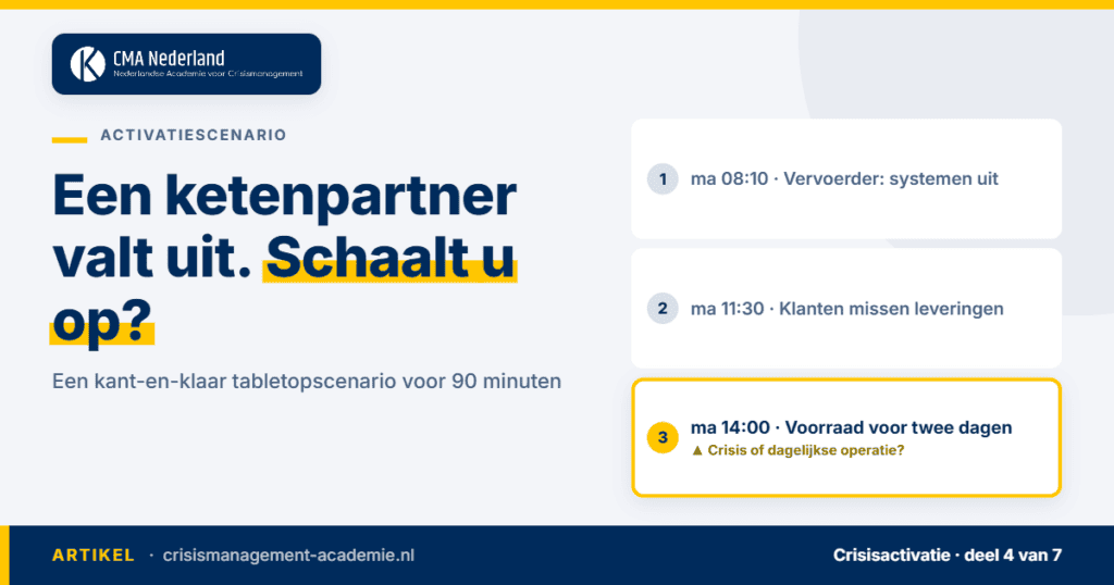 Activatiescenario: vervoerder valt uit, klanten missen leveringen, voorraad voor twee dagen. CMA Nederland.