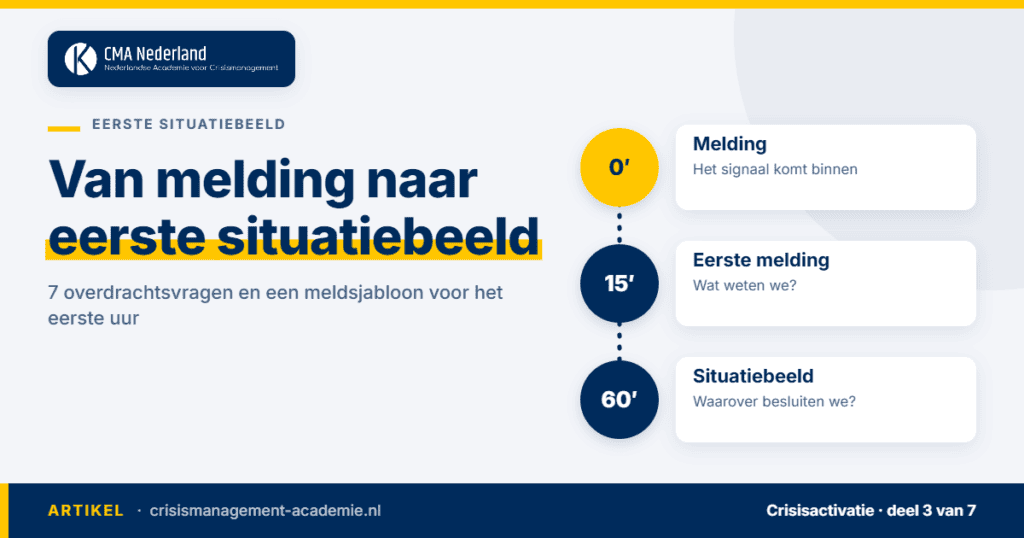 Van melding naar eerste situatiebeeld: melding, eerste melding na circa 15 minuten, situatiebeeld na circa 60 minuten. CMA Nederland.